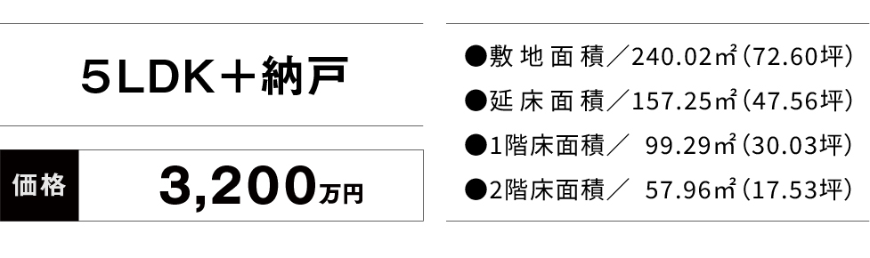 価格・面積